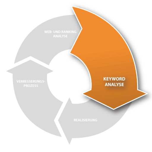 Pfeil SEO-Keyword-Analyse