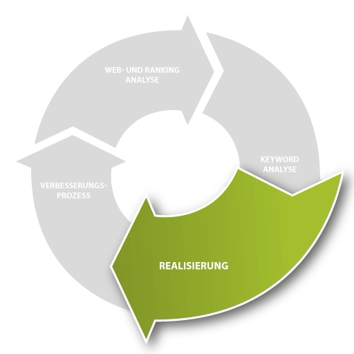 Pfeil SEO-Realisierung