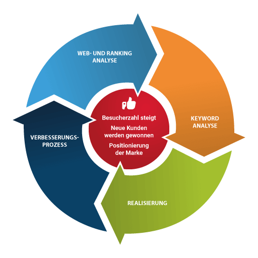 Grafik Suchmaschinenoptimierung-Konzept