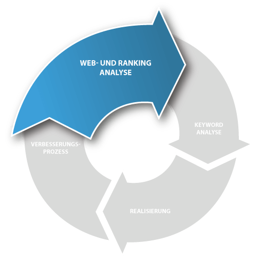 Pfeil Web- und Ranking-Analyse
